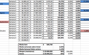 Análisis cartera modelo dia 21 de octubre 2011, seguimos sin rumbo